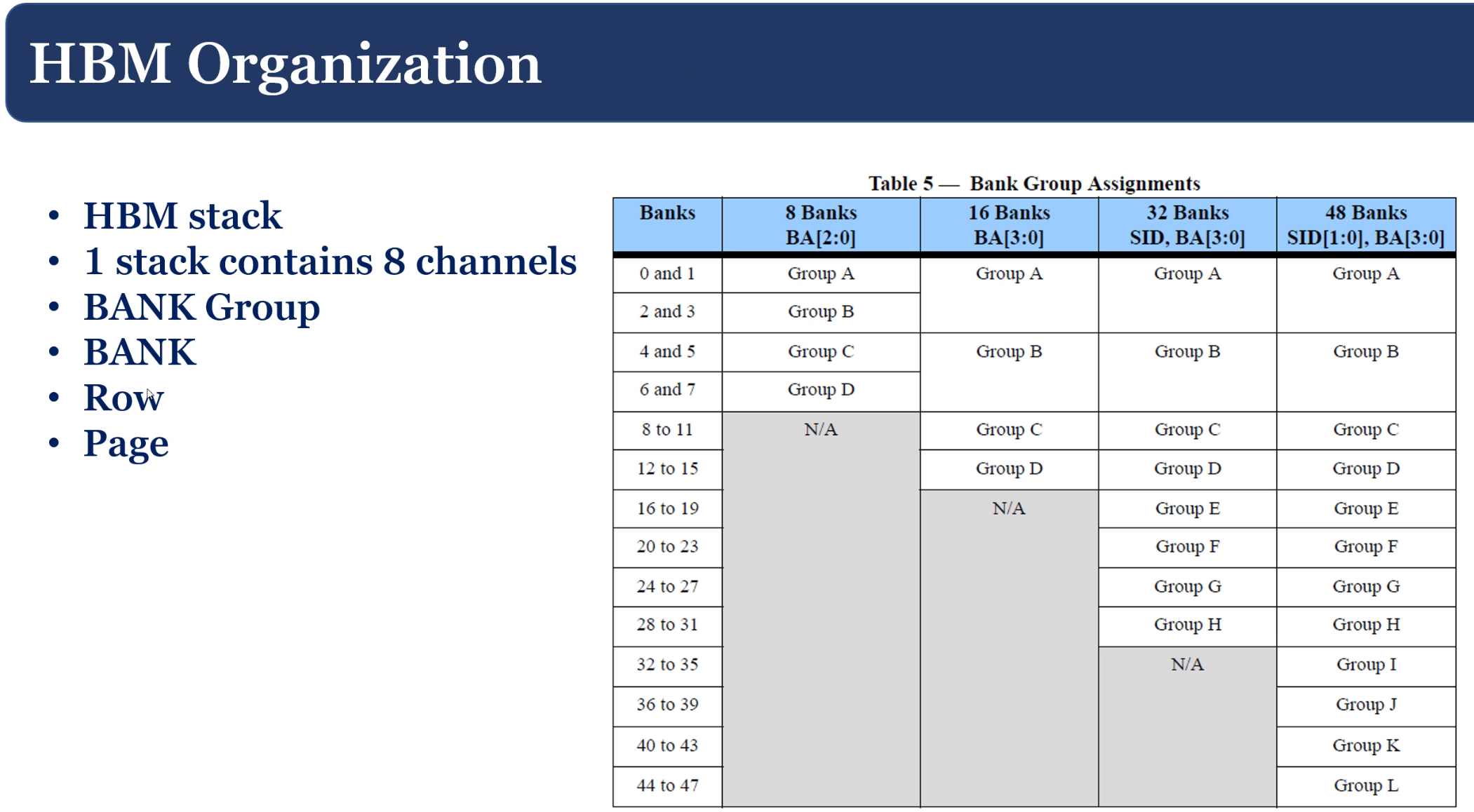 SoC关键技术-HBM学习札记_hbm soc-CSDN博客