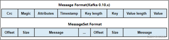 Kafka架构