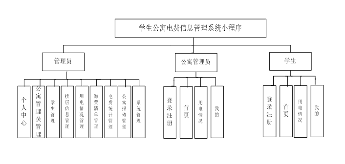 宿舍管理系统的作用 79545139864a4631831b7142900ef166.png