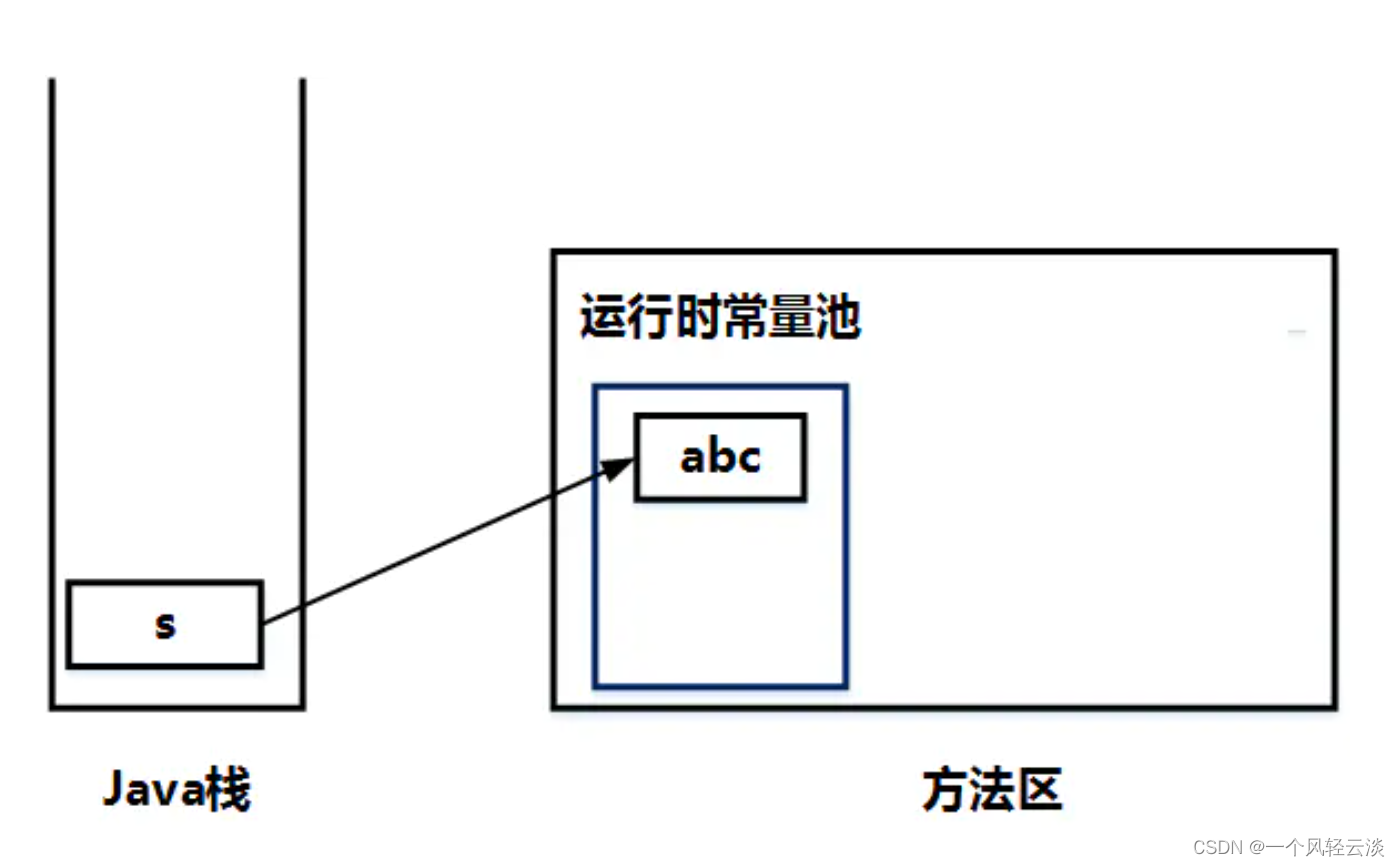 java面试强基（8）