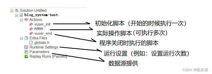 博客系统——项目测试报告