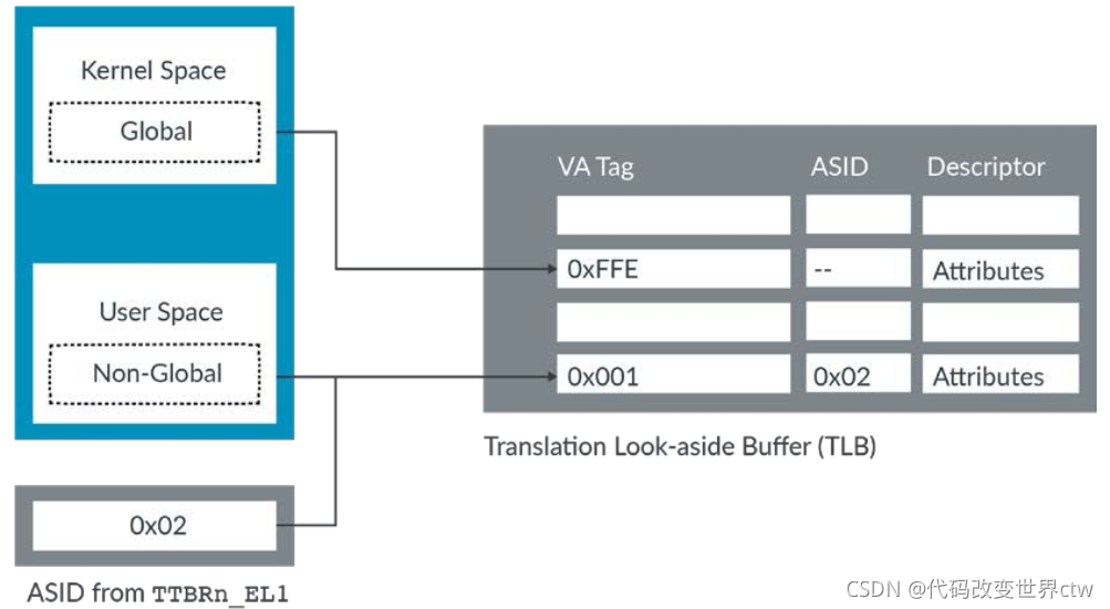 在这里插入图片描述 在这里插入图片描述