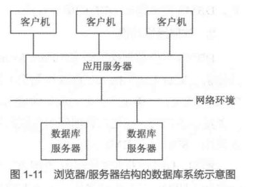 什么是数据库系统原理 watermark,type_d3F5LXplbmhlaQ,shadow_50,text_Q1NETiBARXRlcm5pdHlfR1FN,size_10,color_FFFFFF,t_70,g_se,x_16