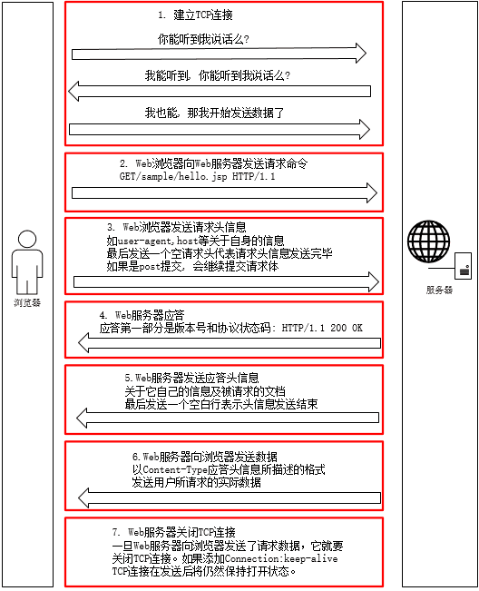 https://zhuanlan.zhihu.com/p/38240894