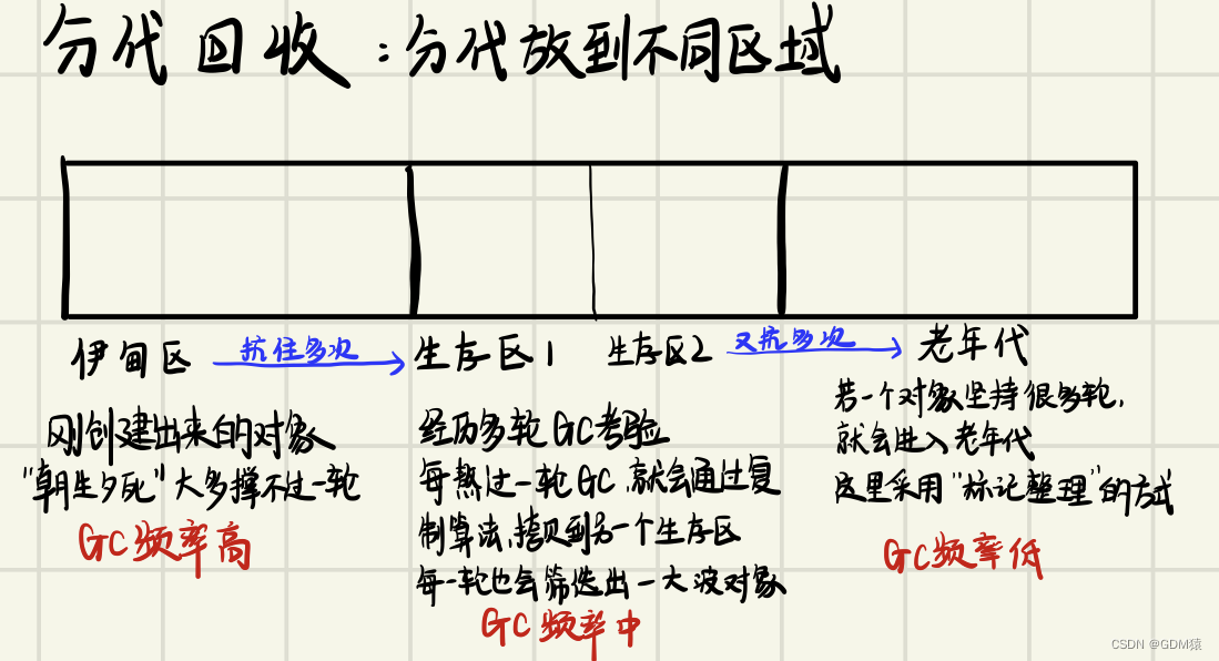 学会JVM，从这篇开始