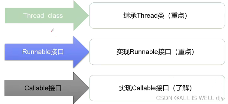 [外链图片转存失败,源站可能有防盗链机制,建议将图片保存下来直接上传(img-oHfD2PVv-1651493629530)(E:\md文件\img\image-20220429181417160.png)]