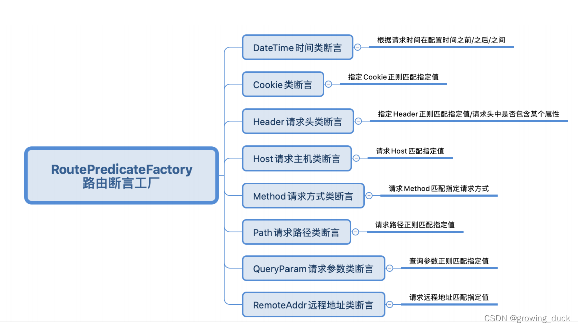 【SpringCloud-5】gateway网关