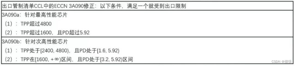 总计算能力 TPP (Total Processing Performance) 是个什么概念？