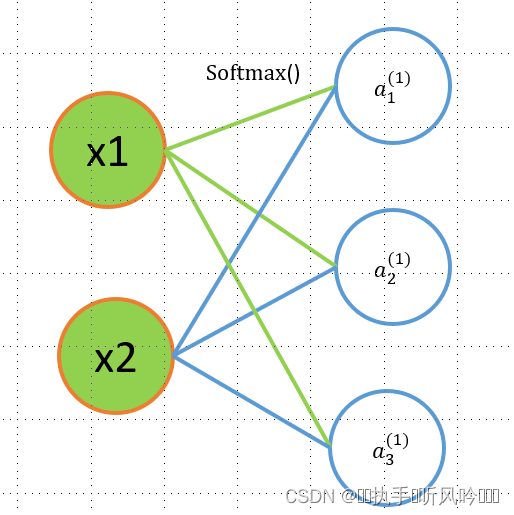 softmax