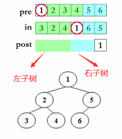 数据结构基础:P3-树(上)----编程作业03:Tree Traversals Again_数据结构实验与习题7.1树-CSDN博客