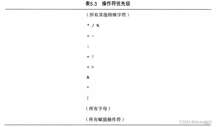 Scala基本数据类型和运算符