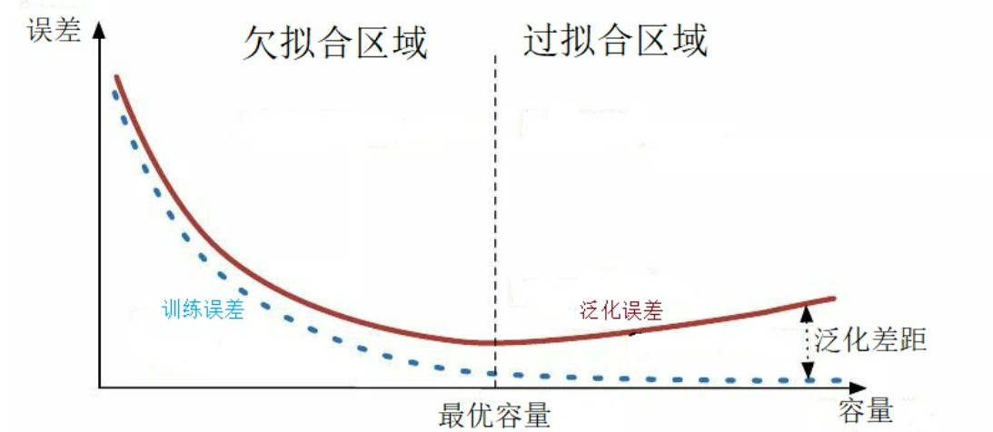 圖源https://zhuanlan.zhihu.com/p/72038532