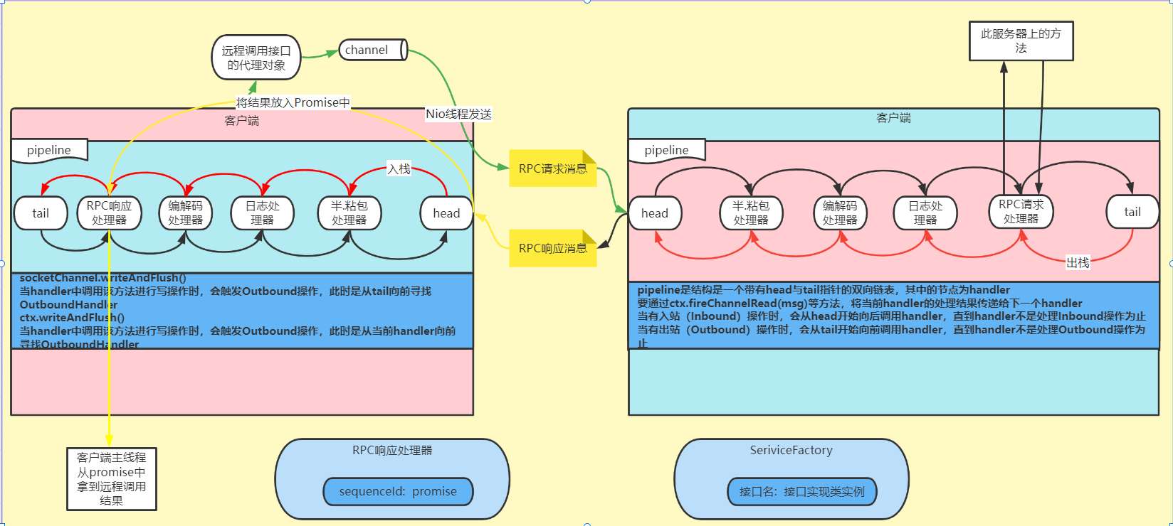 [ͼƬתʧ,Դվз,齫ͼƬֱϴ(img-Ht4P6qcd-1649126202744)(java_notes.assets/image-20220405103611054-16491261724571.png)]