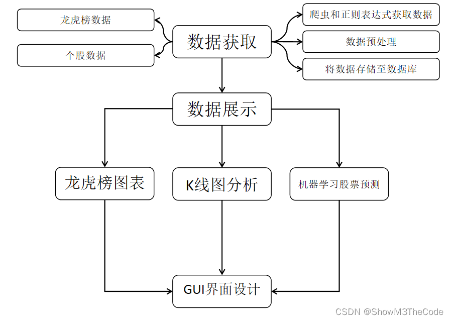 [外链图片转存失败,源站可能有防盗链机制,建议将图片保存下来直接上传(img-bT7hVOsU-1652889457181)(C:\Users\ASUS\AppData\Roaming\Typora\typora-user-images\image-20220516124202152.png)]