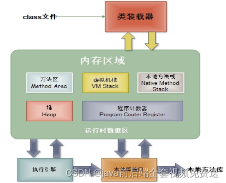 **[外链图片转存失败,源站可能有防盗链机制,建议将图片保存下来直接上传(img-7aMJnvpp-1693276860598)(img\图片 14_2.png)]**