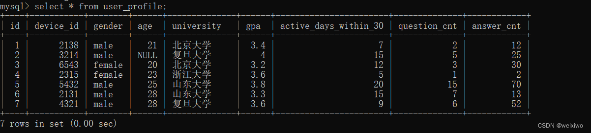 SQL 子查询和链接查询