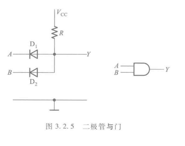 工作原理