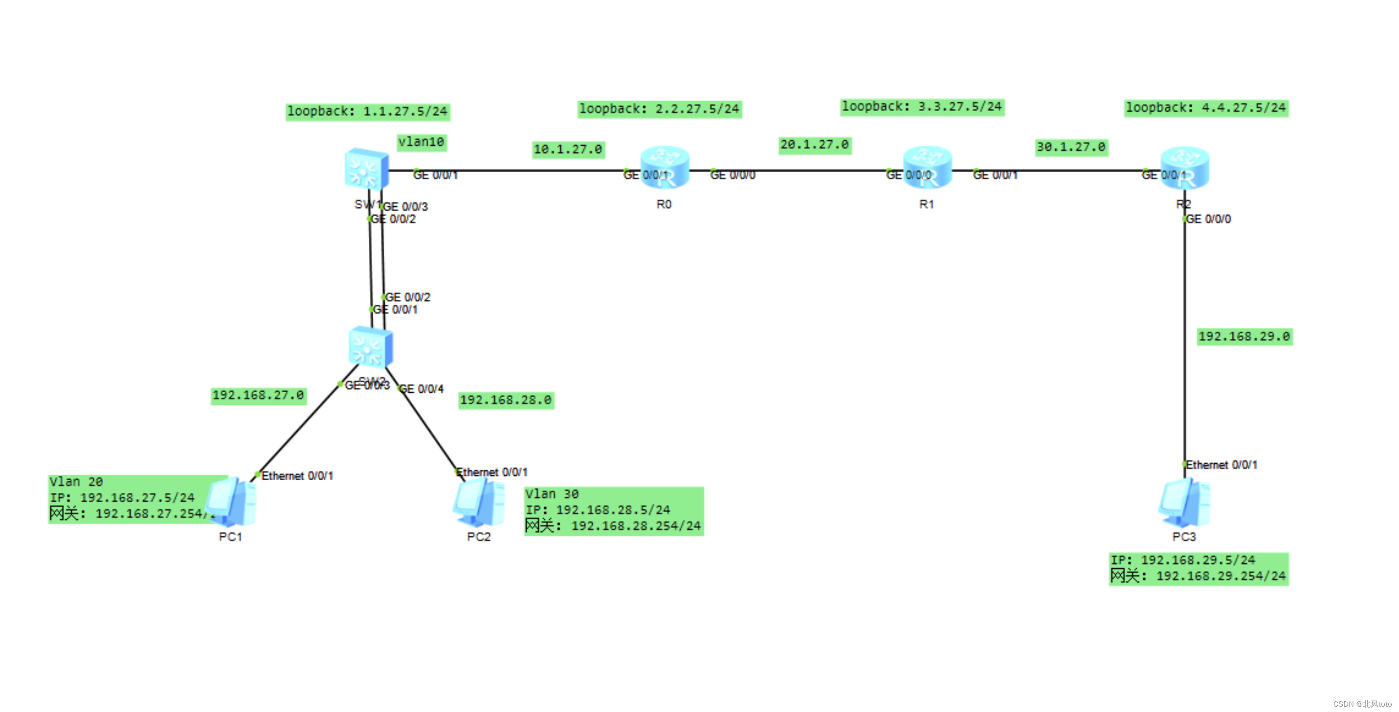 loopback ip address