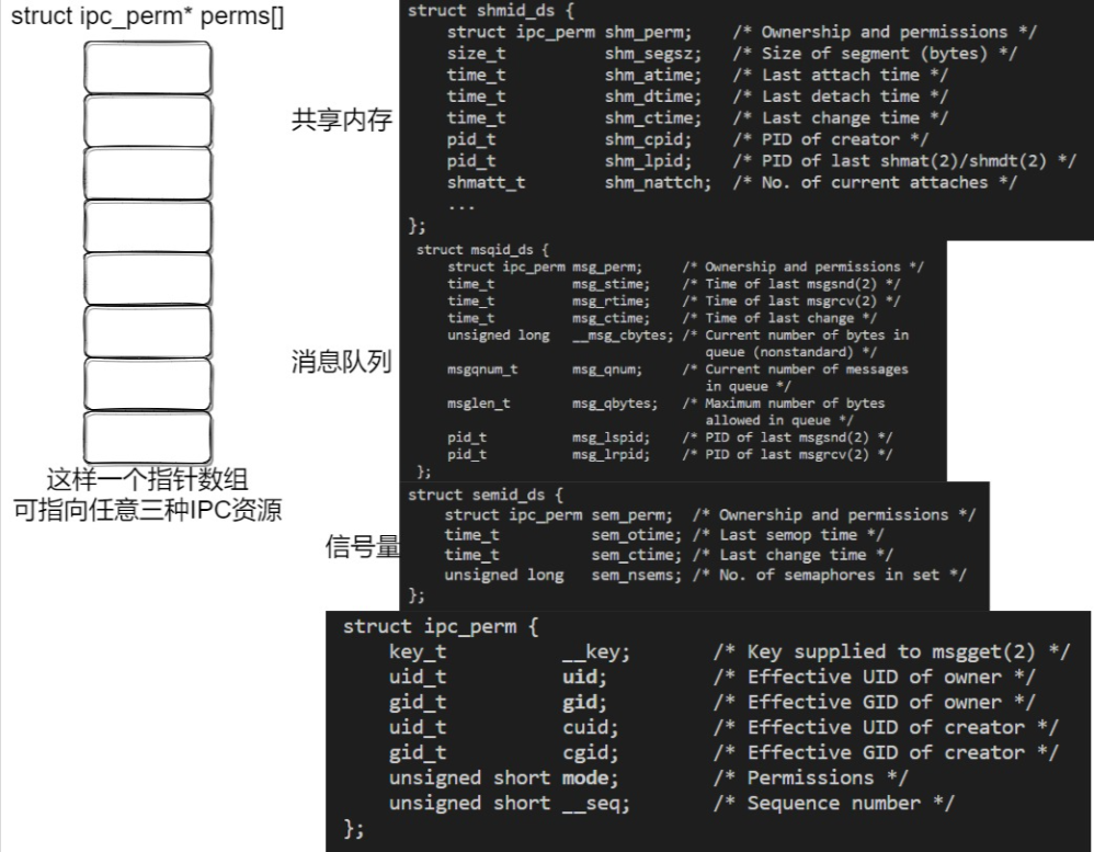 System V通信