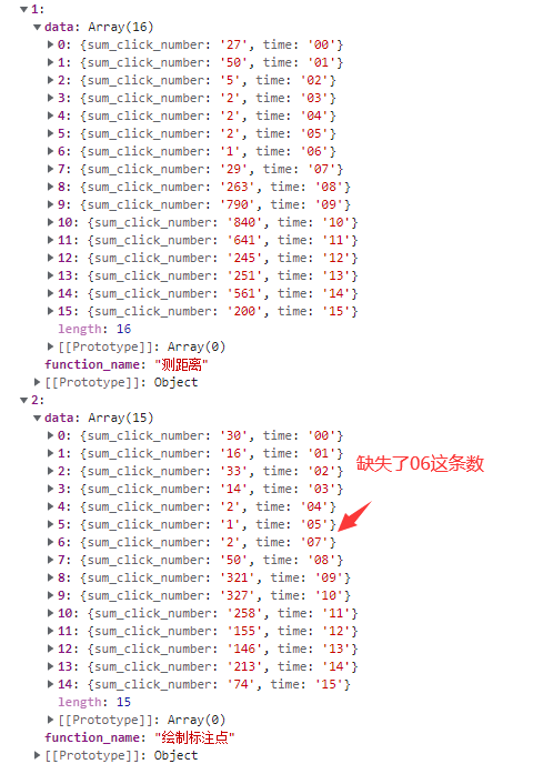 Vue中使用Lodash_vue Lodash-CSDN博客