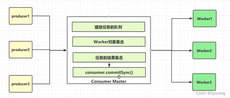 kafka之消费者进阶