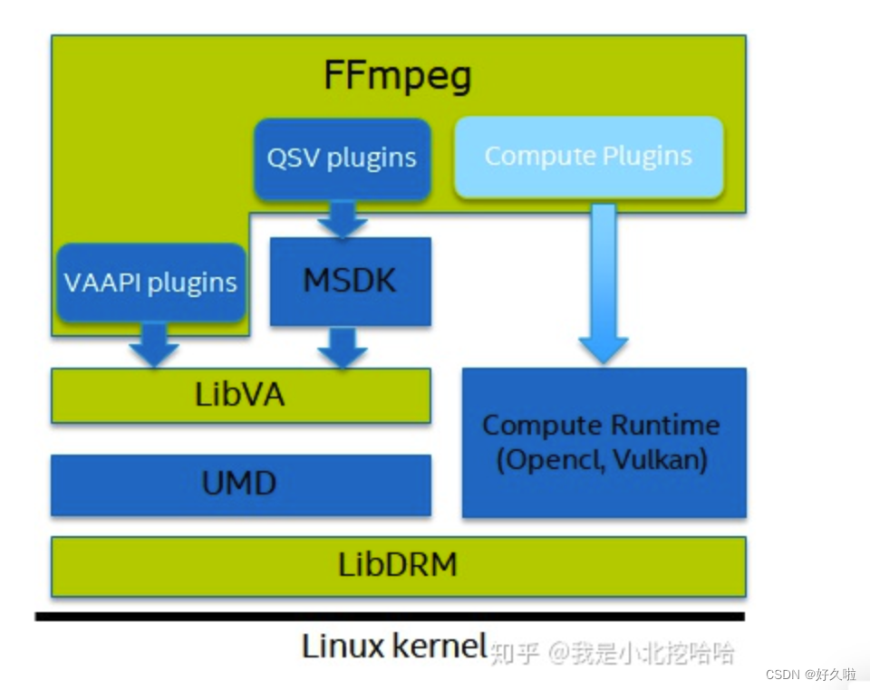 ffmpeg硬加速底层架构