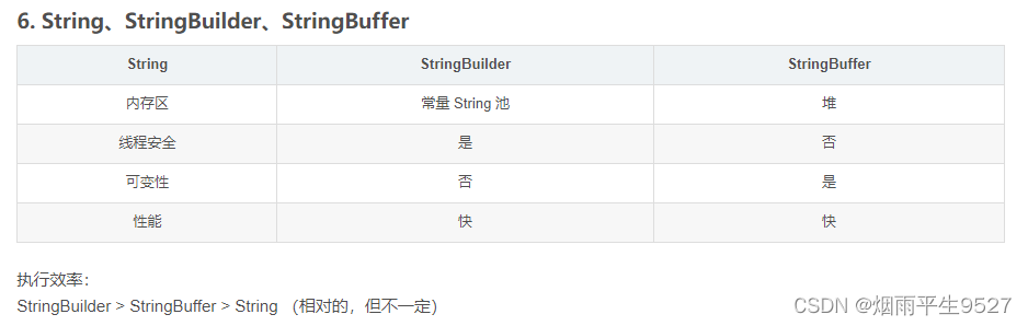 Java入坑之Numbers  Strings