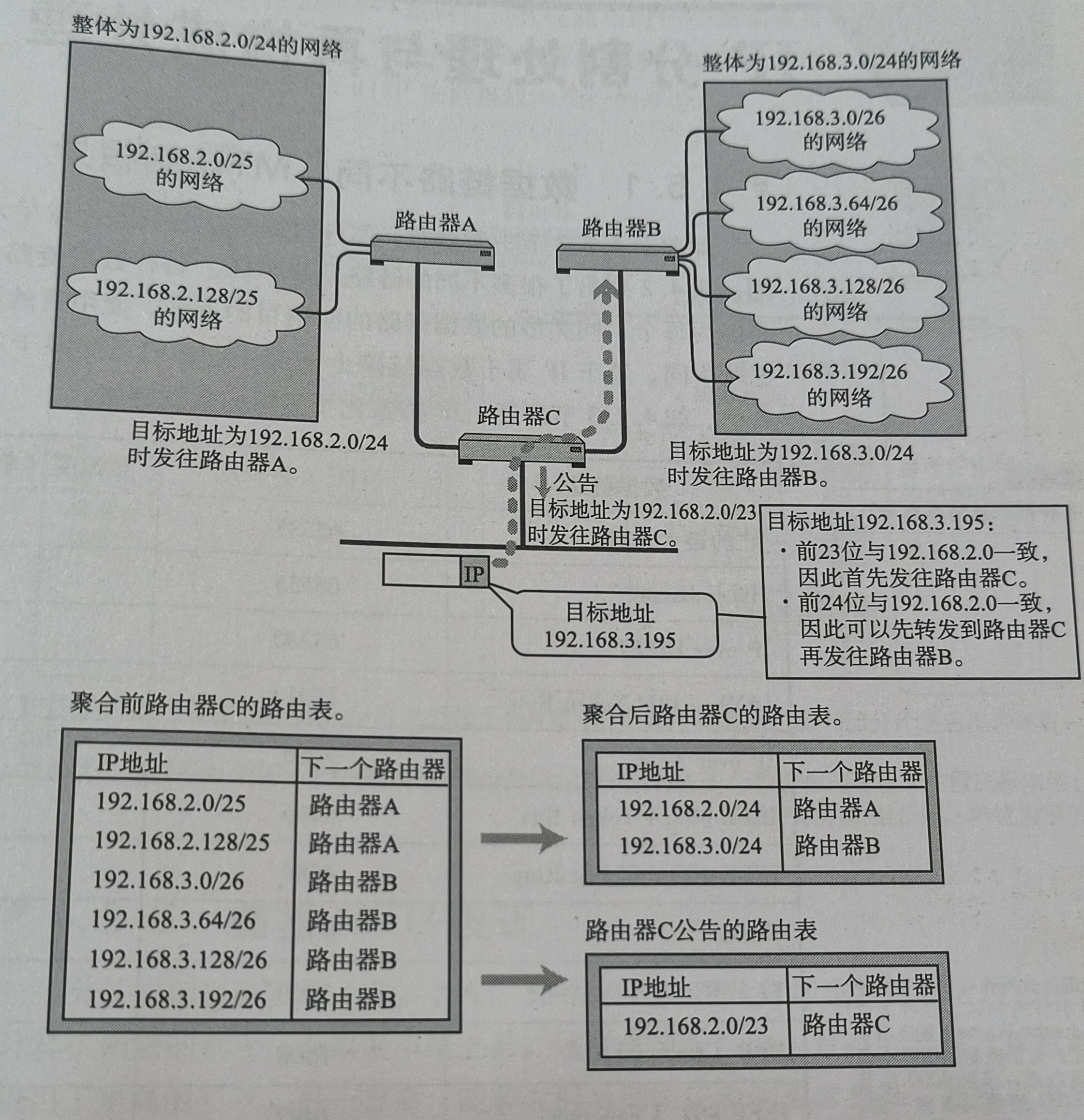 IPv 4