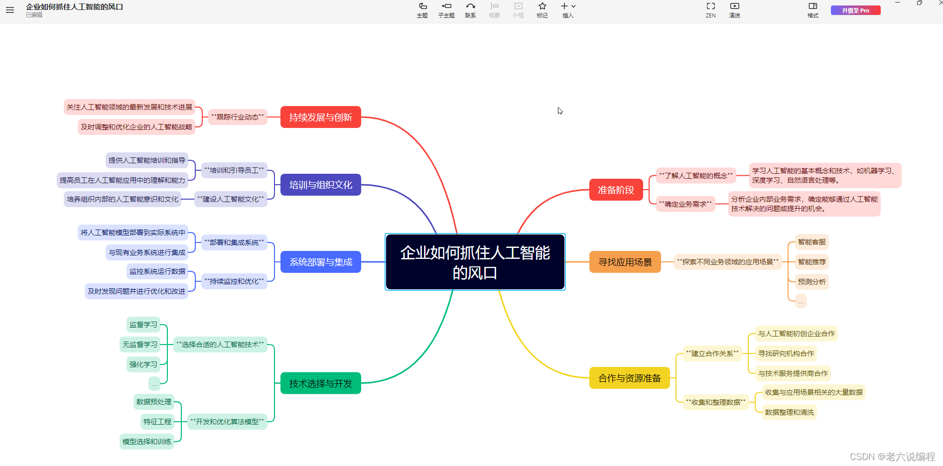 【人工智能】只需要1分钟，GPT就帮我生成了思维导图