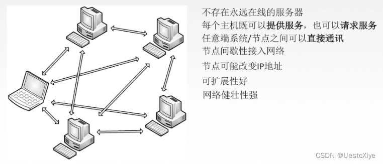 计算机网络 | 应用层