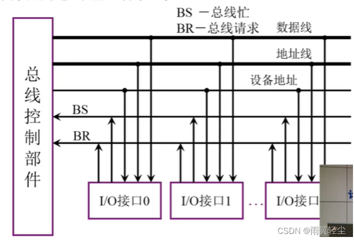 [外链图片转存失败,源站可能有防盗链机制,建议将图片保存下来直接上传(img-5m1ReNz2-1673691139781)(D:\Typora图片\image-20230114100813948.png)]