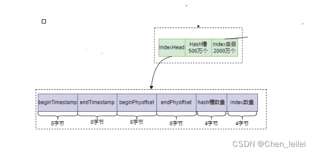 Rocketmq 一文带你搞懂rocketmq基础