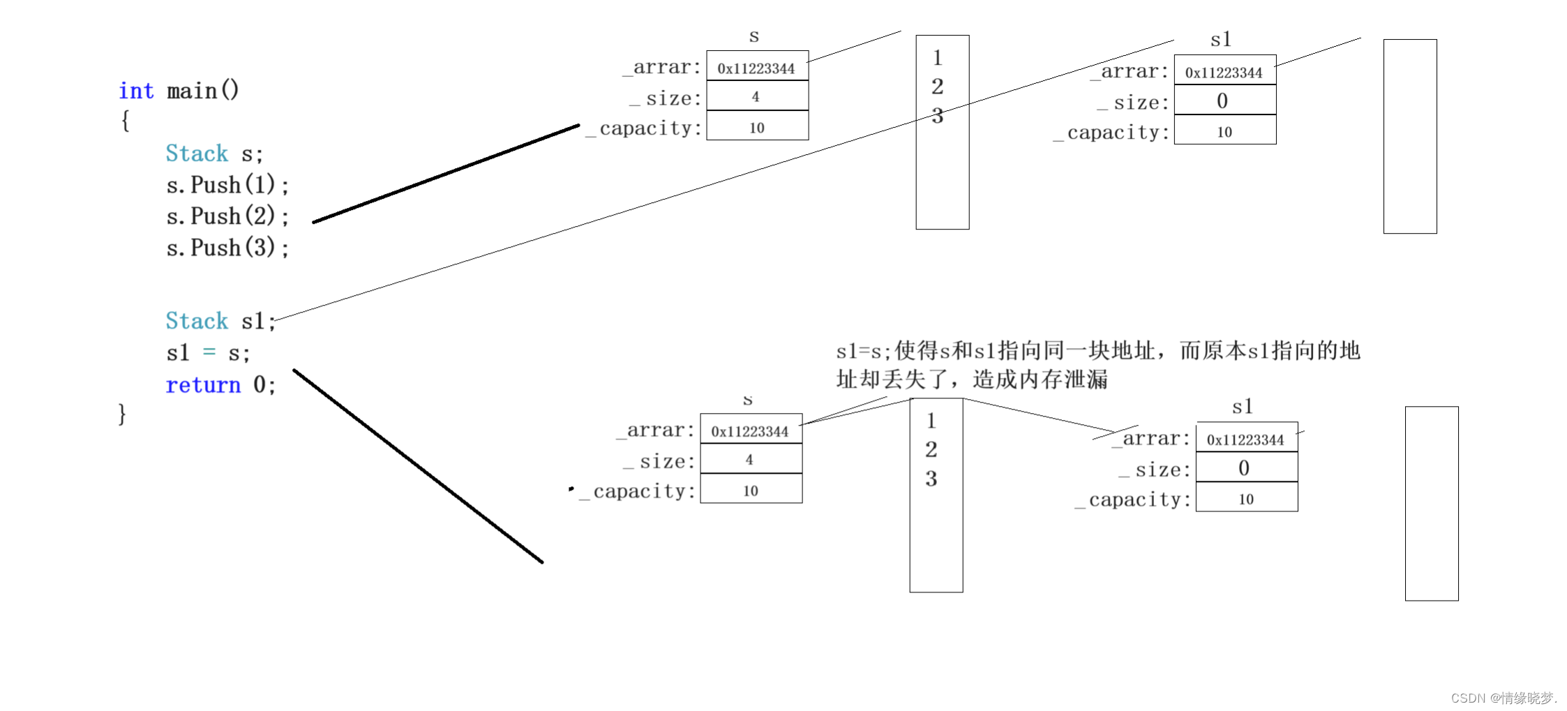 【C++】类和对象（中下）