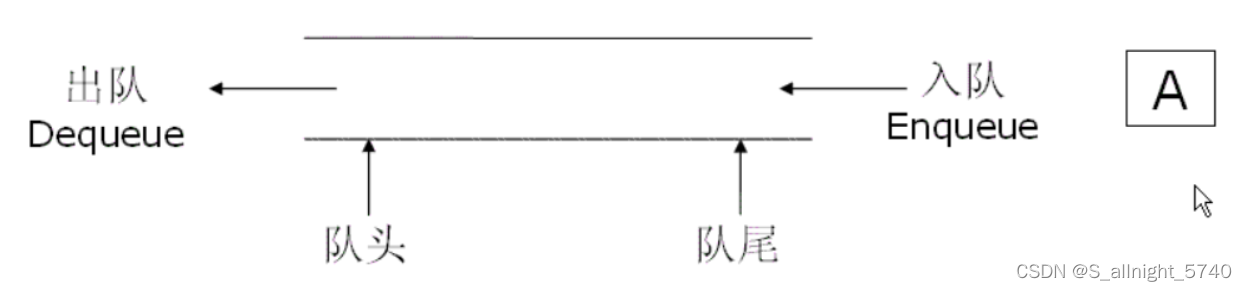 栈和队列的概念和实现