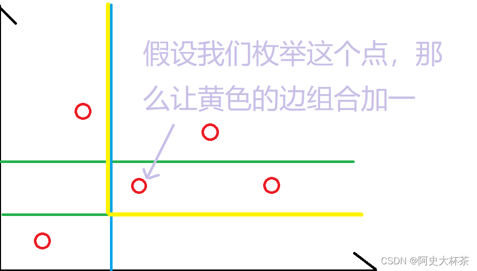 Atcoder Beginner Contest 304——A-D题讲解