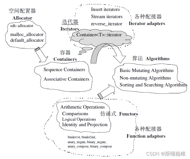 六大组件交互关系