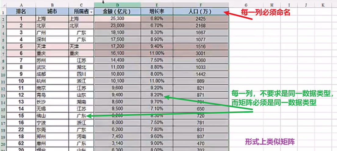 2. 矩阵（matrix）、数组、列表（list）、数据框（data.frame.....）