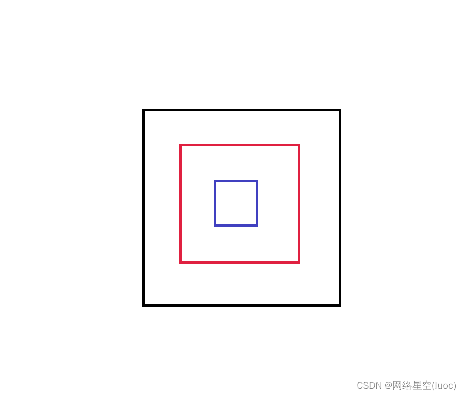 【vector常用的6种初始化方法】