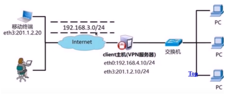 [外链图片转存失败,源站可能有防盗链机制,建议将图片保存下来直接上传(img-fCNoNpMO-1632068774999)(E:/Typort/image-20210919231231026.png)]