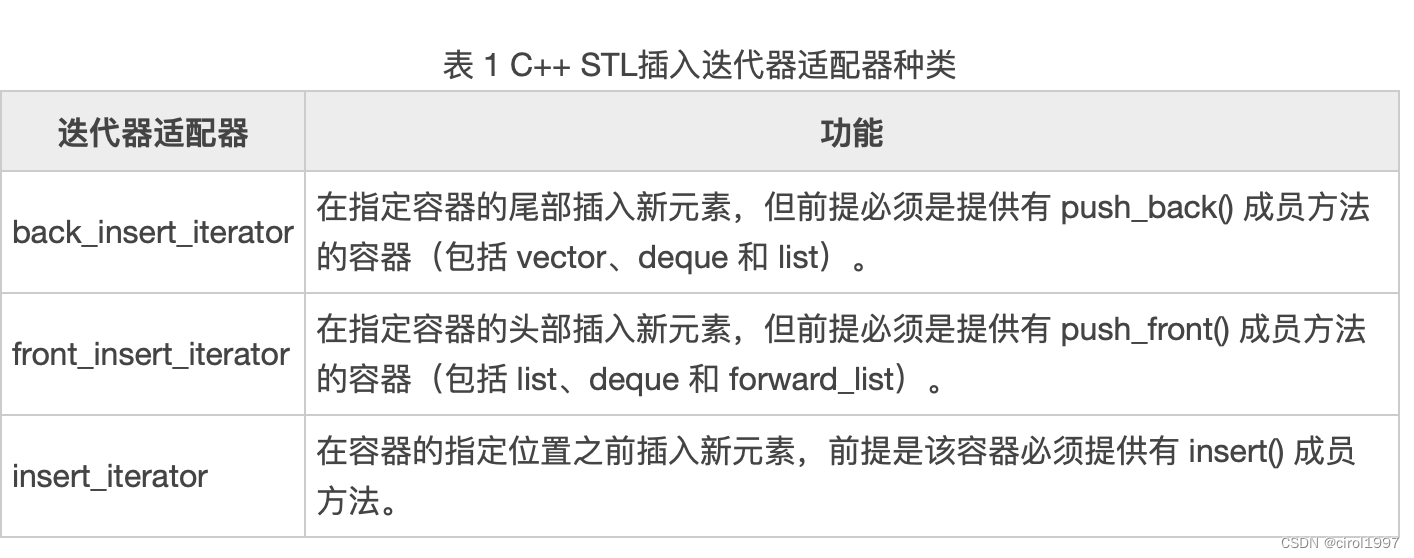 面试之快速学习STL-迭代适配器