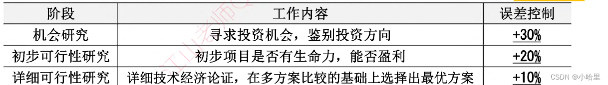 【高项】项目的概念，项目管理基础与立项管理