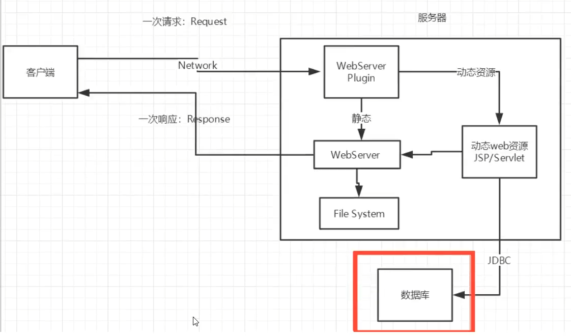 [外链图片转存失败,源站可能有防盗链机制,建议将图片保存下来直接上传(img-ZAYo3po9-1633069387764)(C:\Users\吃妹子不吐胖次吖\AppData\Roaming\Typora\typora-user-images\1631887279088.png)]