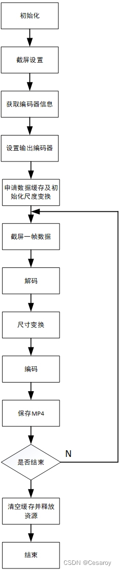 程序工作流程