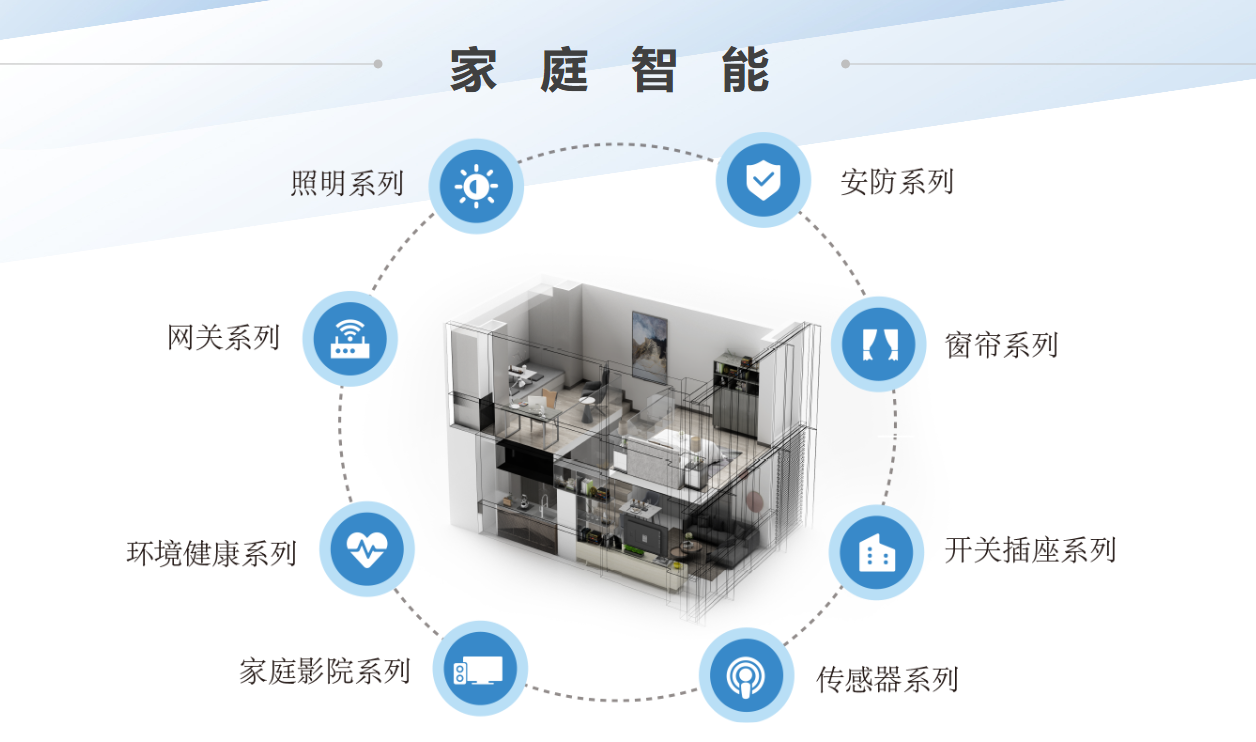 智能家居开源平台智汀的智慧中心除了跨品牌联动还能做什么