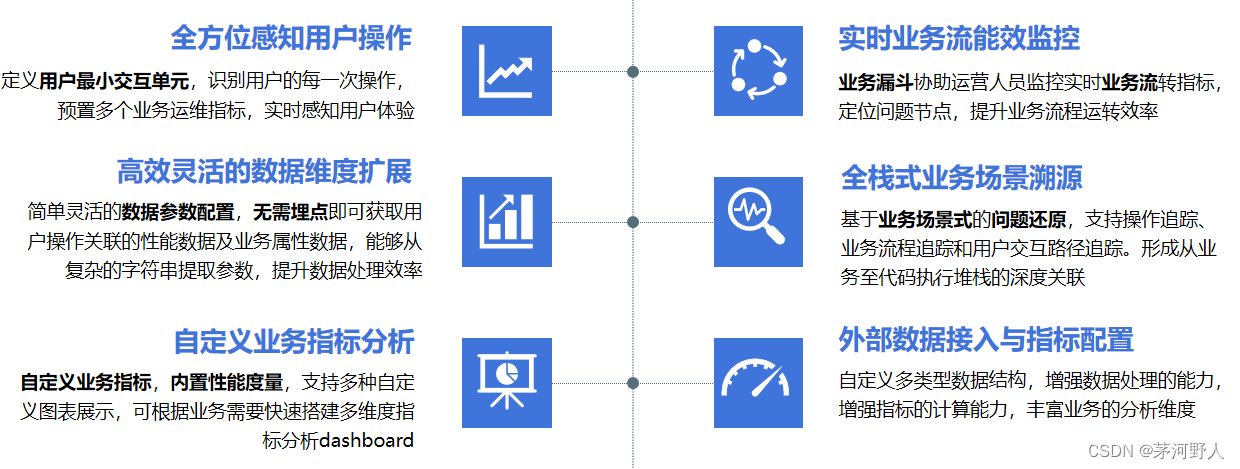 JAVA开发运维（云基础设备监控）