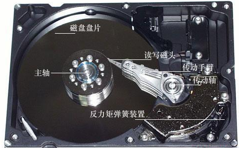 硬盘知识：硬盘结构、盘片、磁道、扇区、柱面、磁头数、寻址模式_解释什么是么是盘片、磁道、柱面、扇区,每个扇区通常是多少字节。-CSDN博客