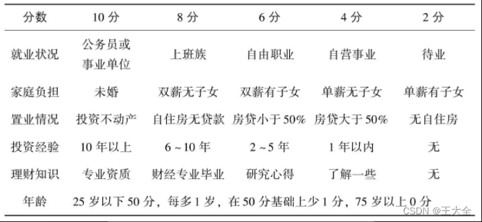 学习基金（1）基本概念