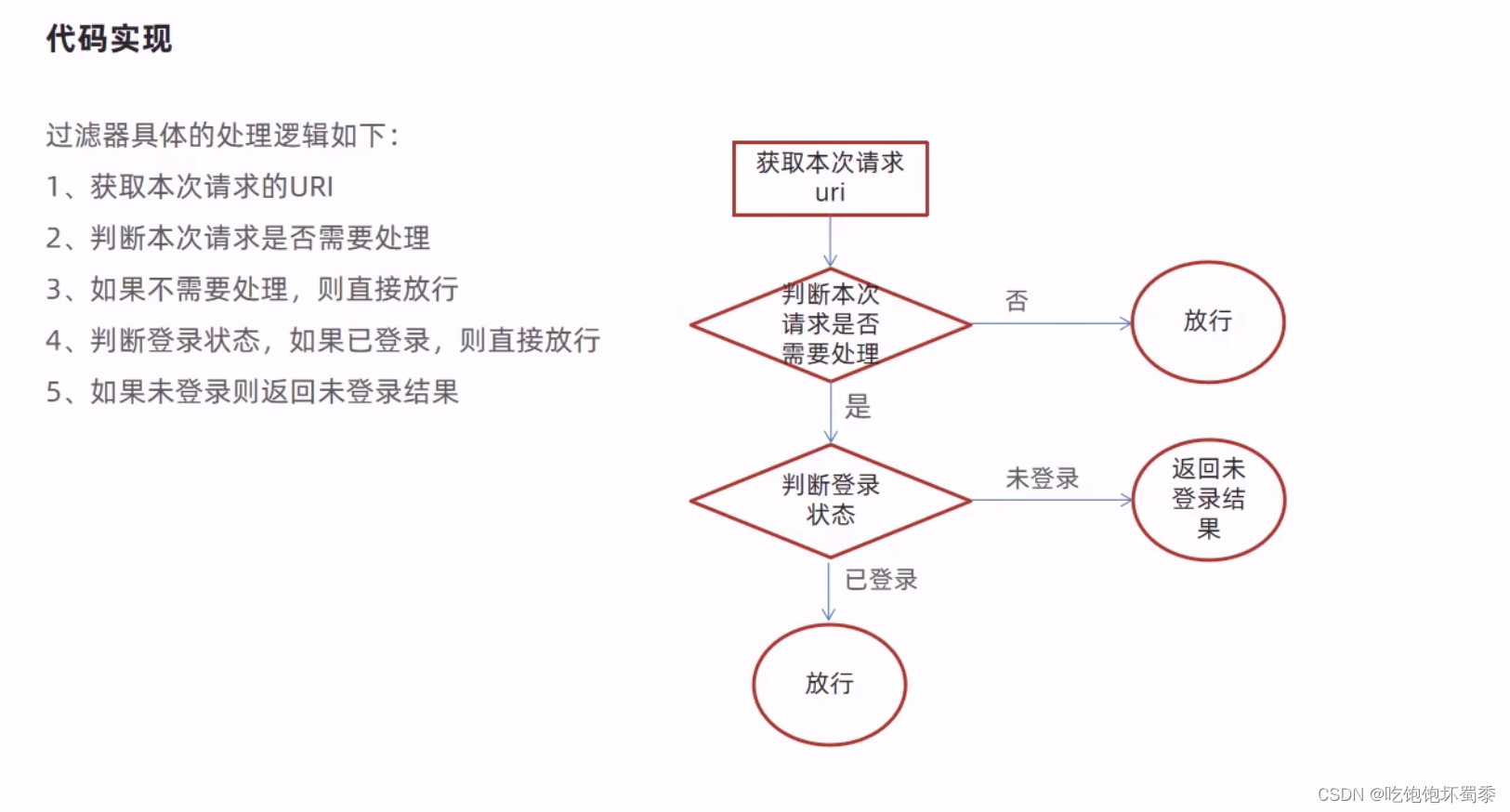 [外链图片转存失败,源站可能有防盗链机制,建议将图片保存下来直接上传(img-Bsed4xPy-1686144591398)(D:\学习资料\学习笔记\java\实战项目\瑞吉外卖\瑞吉外卖截图\完善登录功能的逻辑实现.png)]