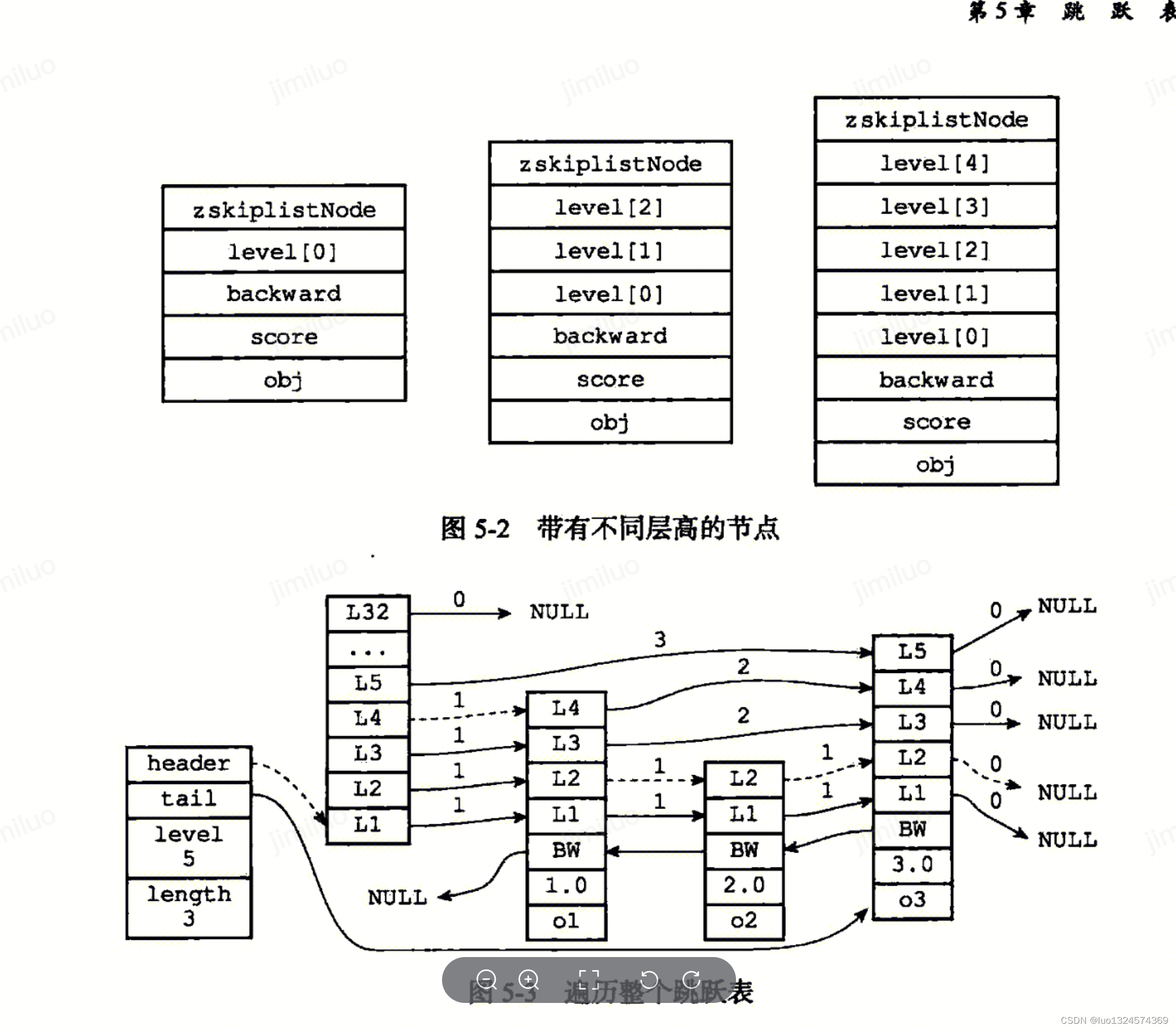 Redis设计与实现笔记 - 数据结构篇