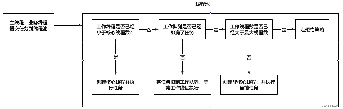 【Java面试】并发